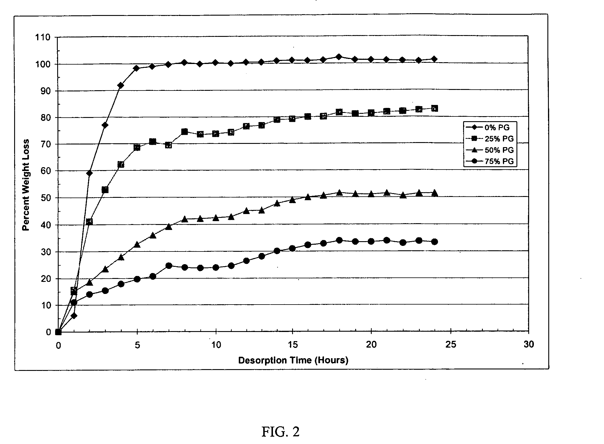 Composition for topical substance delivery