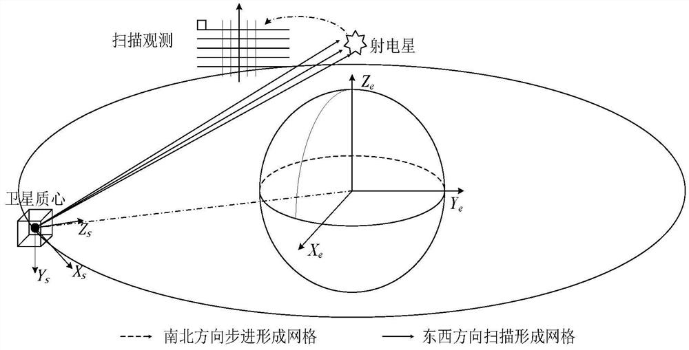 Method and system for on-orbit calibration of electric axis of spaceborne terahertz detector antenna