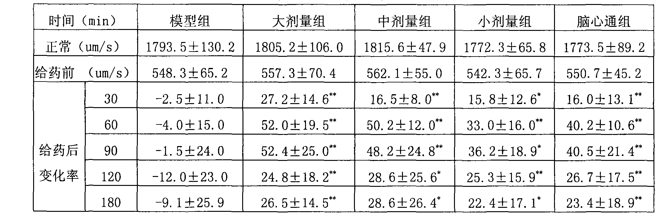 Epimedium extract and preparation method, preparation and use thereof