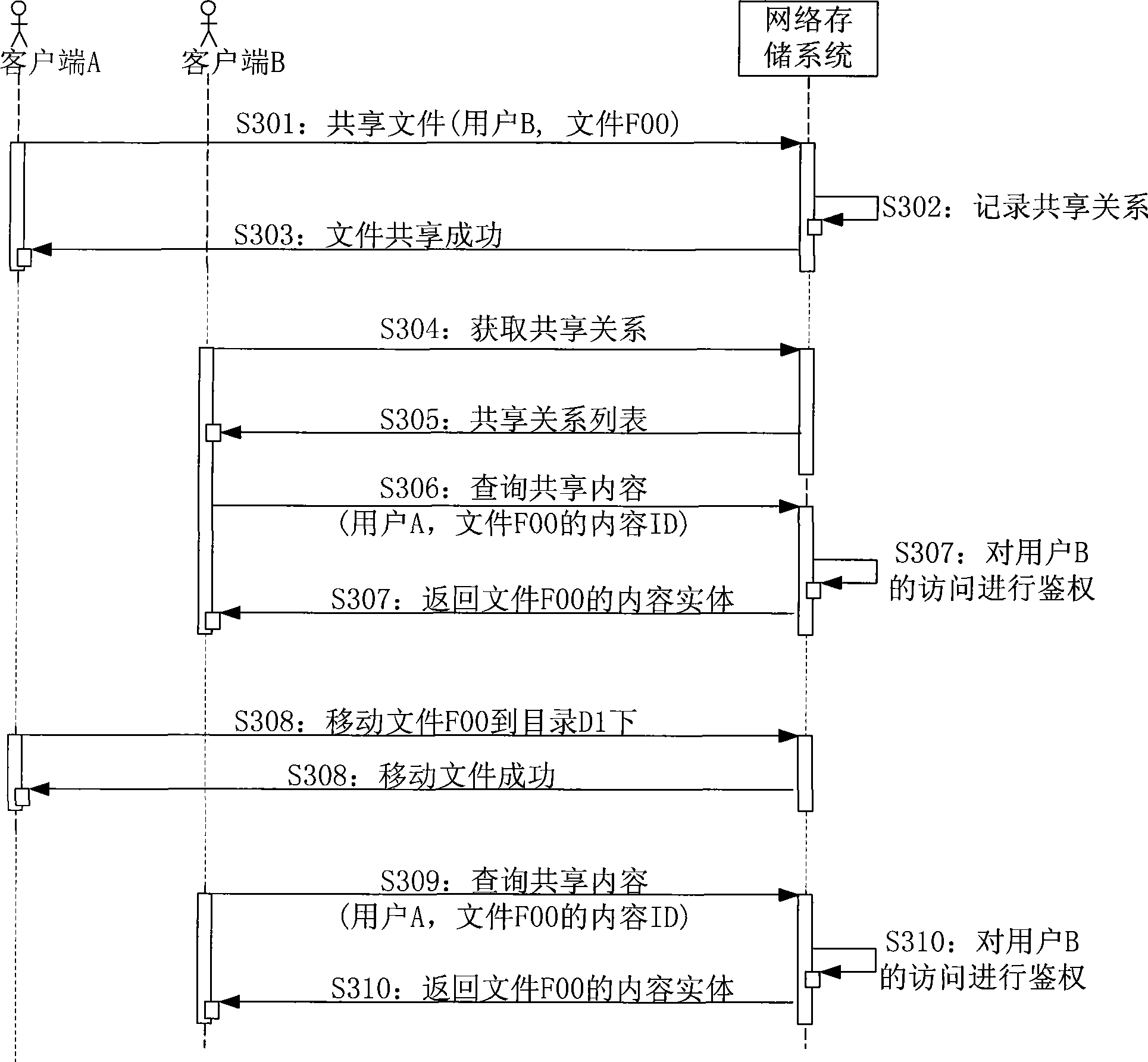 Method and device for realizing content sharing