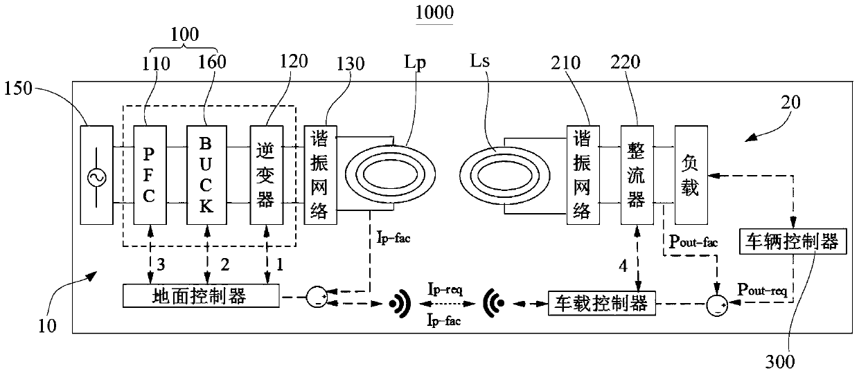 Wireless charging control method and system, and storage medium