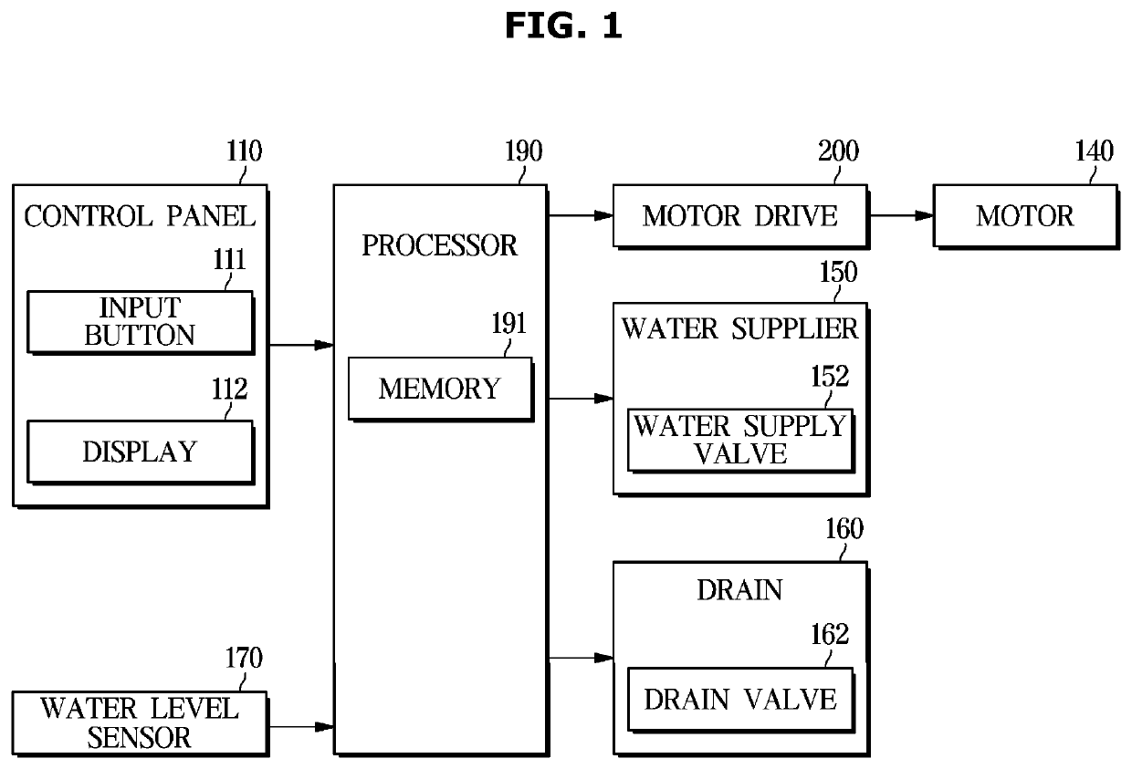 Washing machine and control method thereof