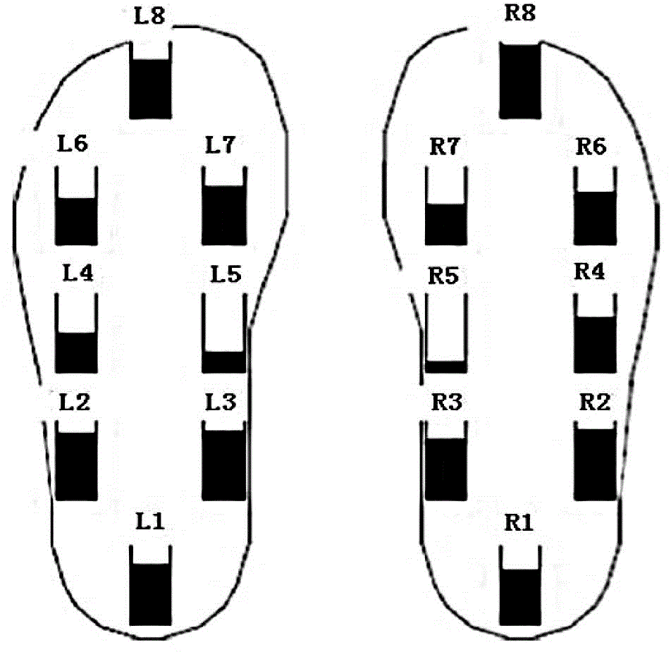 Abnormal gait identification method capable of facilitating screening Parkinsonism