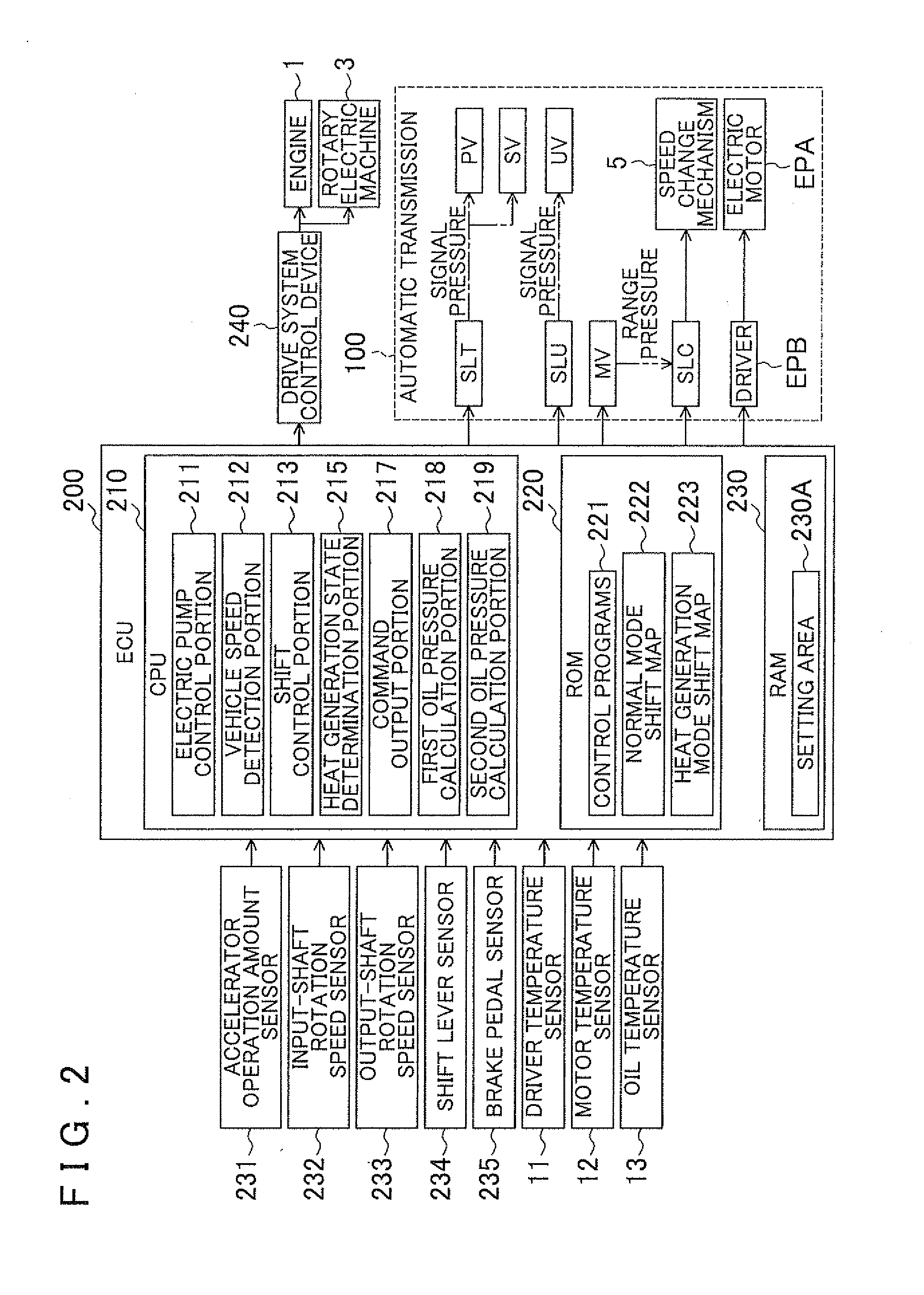 Control device for automatic transmission