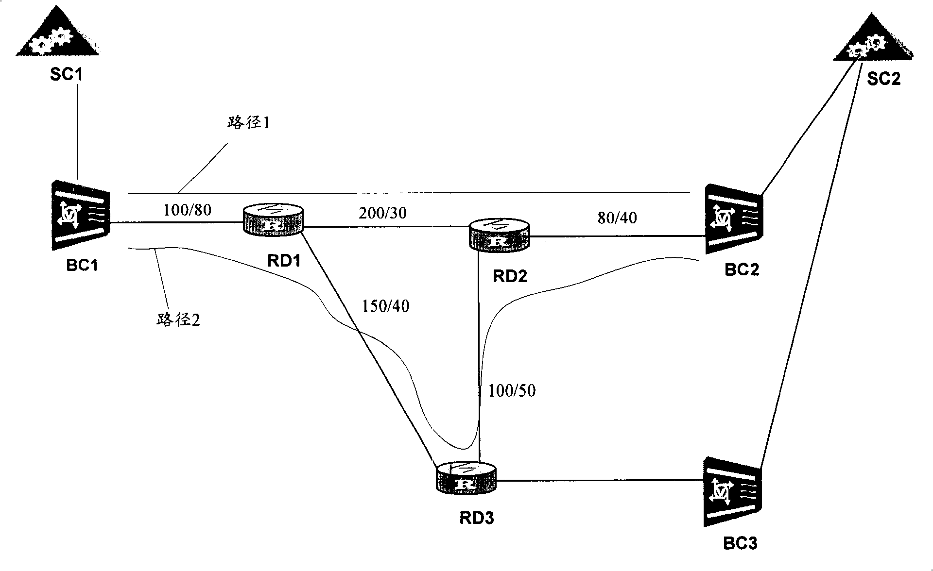 Conversation management control method of IP bearing net