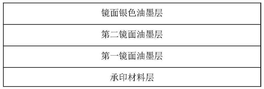 A kind of anti-static discharge high-brightness mirror ink and its preparation and use method