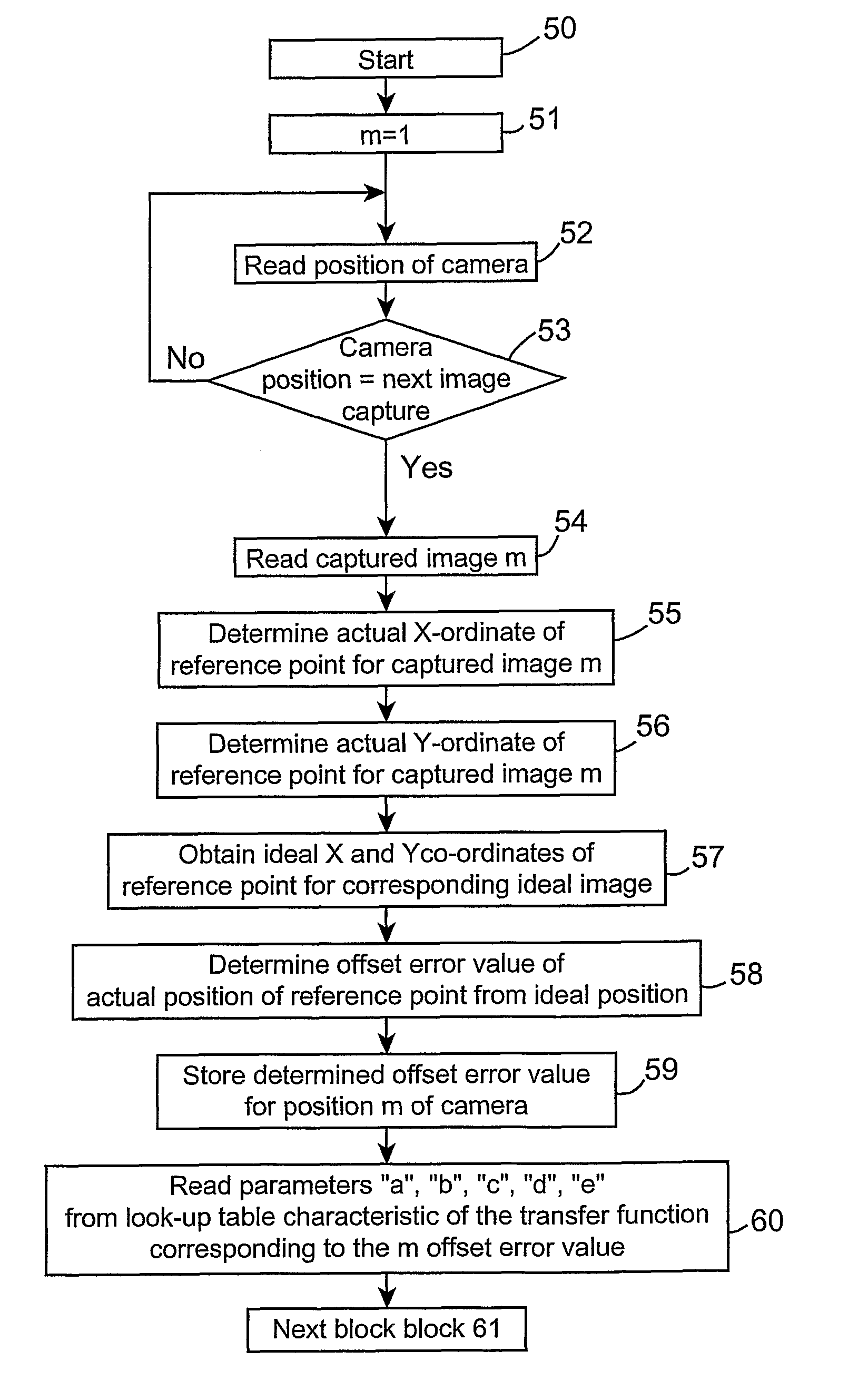 Method and apparatus for calibrating an image capturing device, and a method and apparatus for outputting image frames from sequentially captured image frames with compensation for image capture device offset