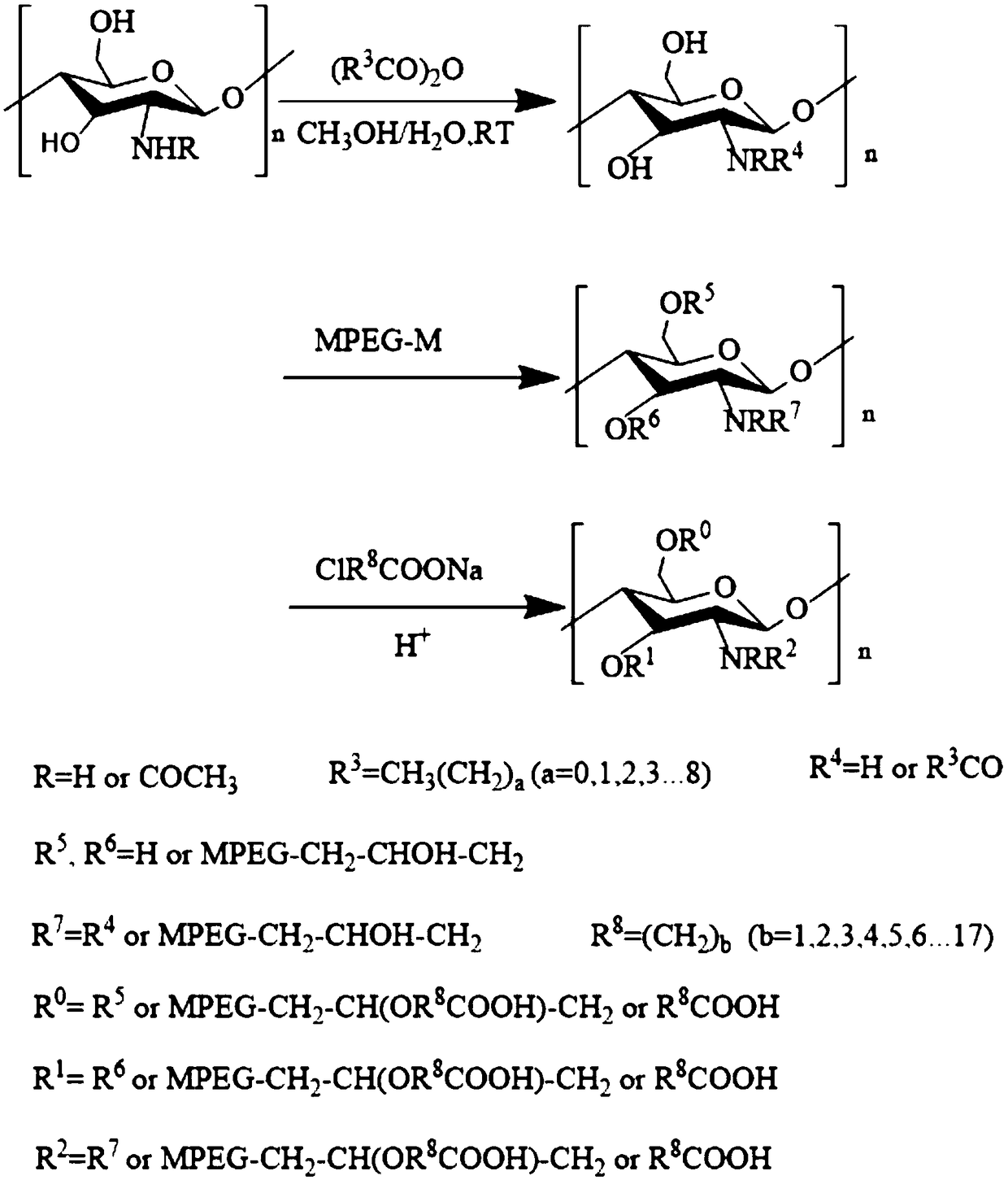 Chitosan crude oil demulsifier and preparation method thereof