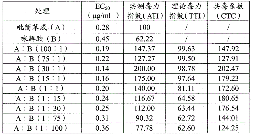 Bactericidal composition containing pyribencarb