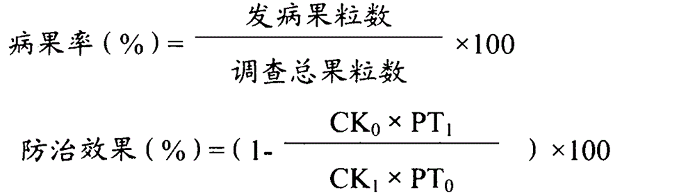 Bactericidal composition containing pyribencarb