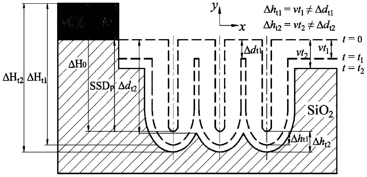 Chemical etching measurement method, auxiliary experimental device and test method for subsurface damage of optical components