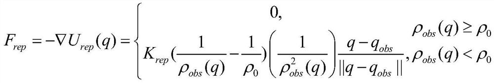 Intelligent vehicle path planning method for improving artificial potential field algorithm