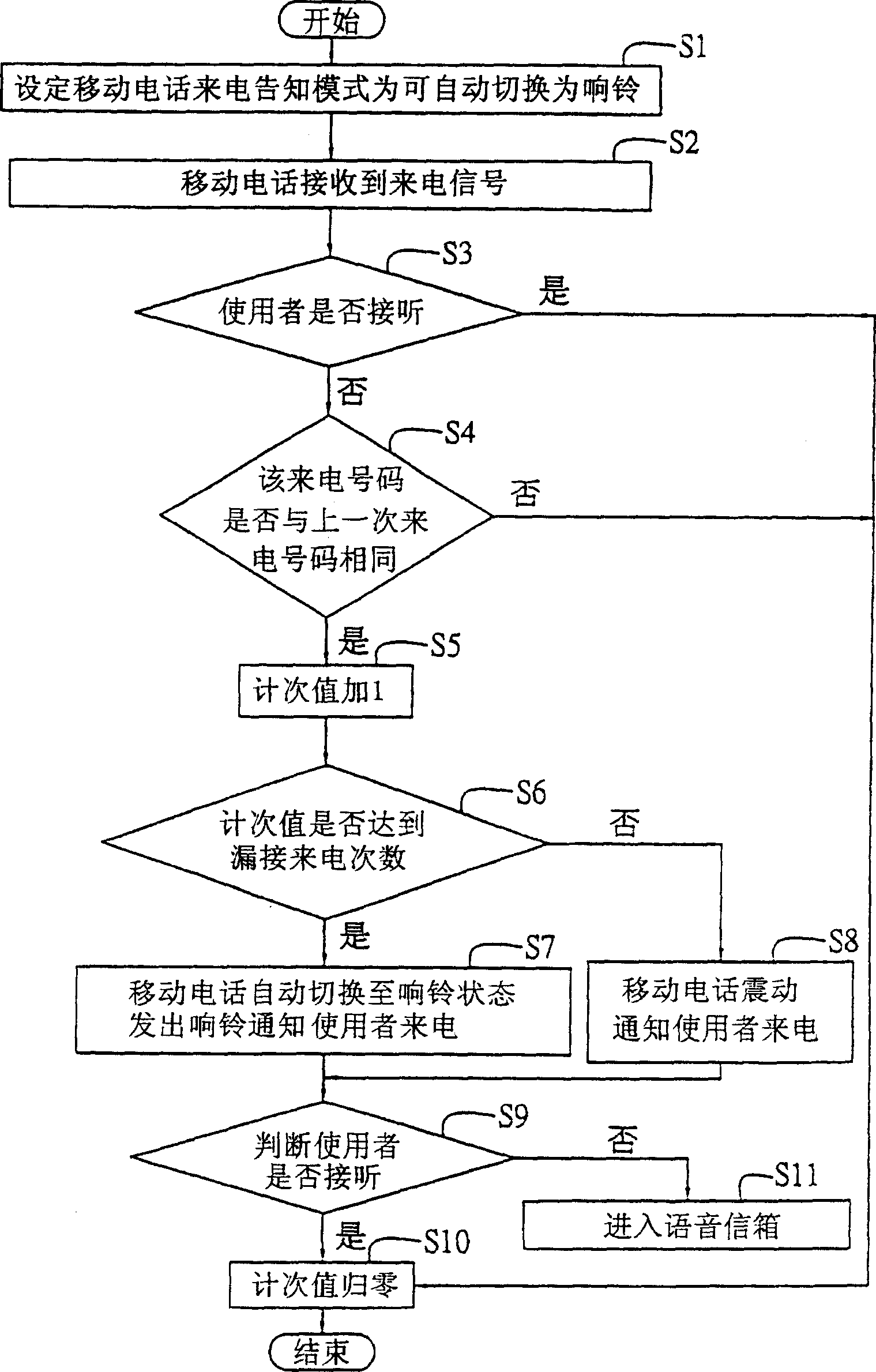 Mobile telephone capable of automatic switching to ring mode and method thereof