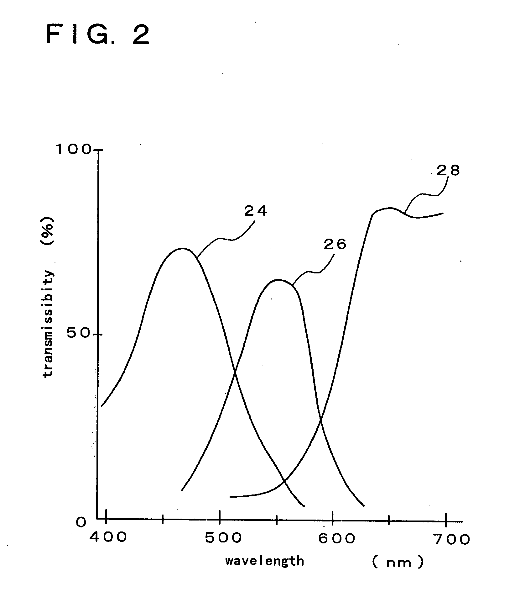 Liquid crystal display and method of fabricating the same