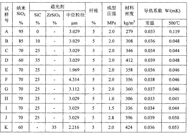 High-efficiency insulating material used for high-temperature pipeline and preparation method thereof