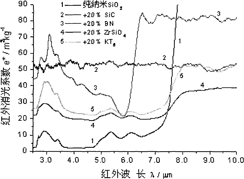 High-efficiency insulating material used for high-temperature pipeline and preparation method thereof