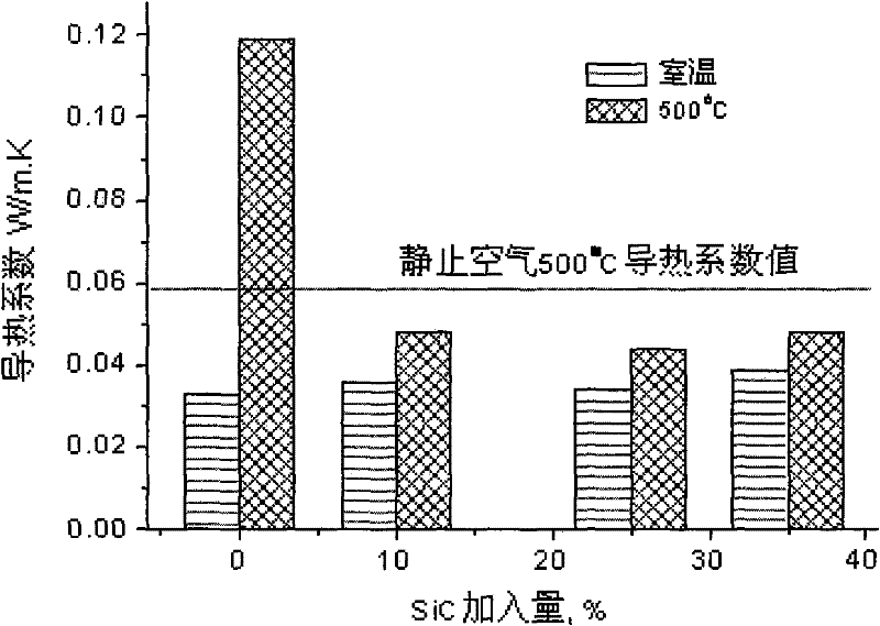 High-efficiency insulating material used for high-temperature pipeline and preparation method thereof