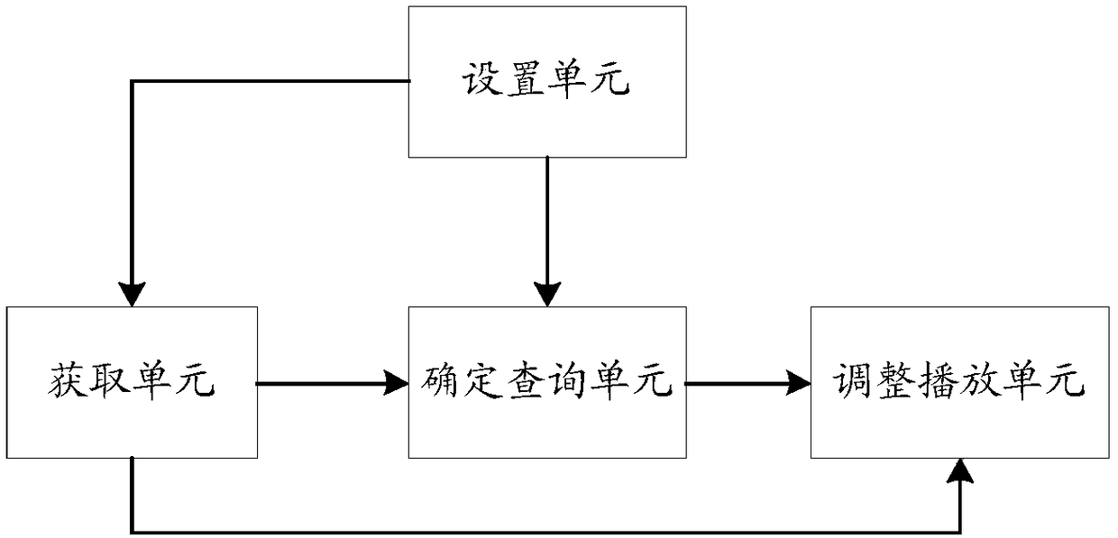 Video synchronous playing method and device