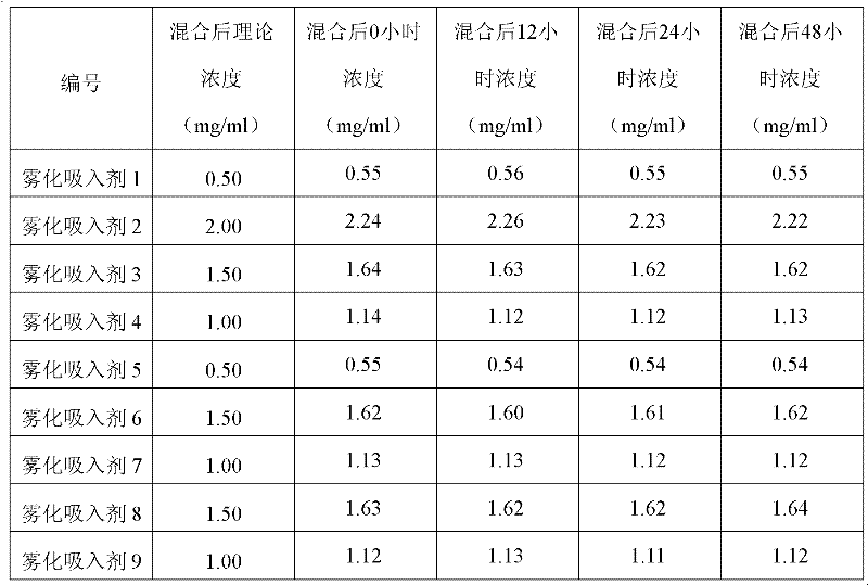 Aerosol inhalant containing interferon alpha and terbutaline sulfate