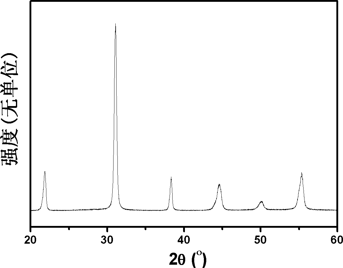 Ternary system high-temperature piezoelectric ceramic of magnesium bismuth titanate, bismuth zinc-based perovskite and lead titanate and preparation method thereof