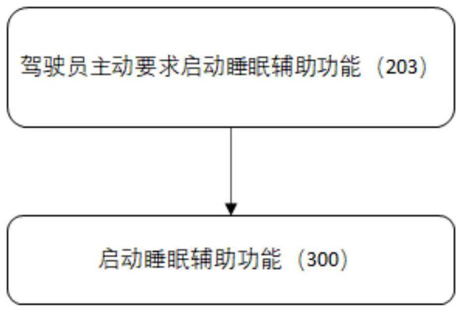 Sleep assistance method for vehicle user and vehicle-mounted information entertainment system