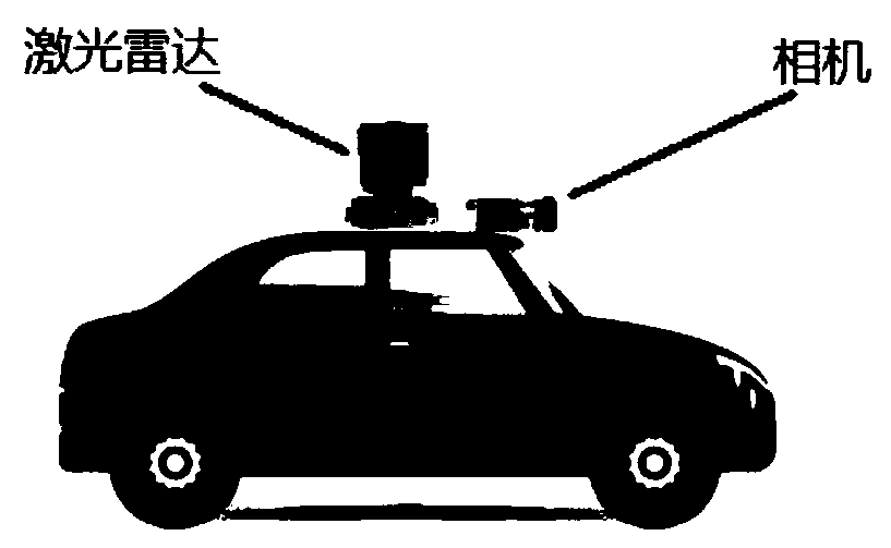 Target detection and positioning method based on lightweight convolutional neural network