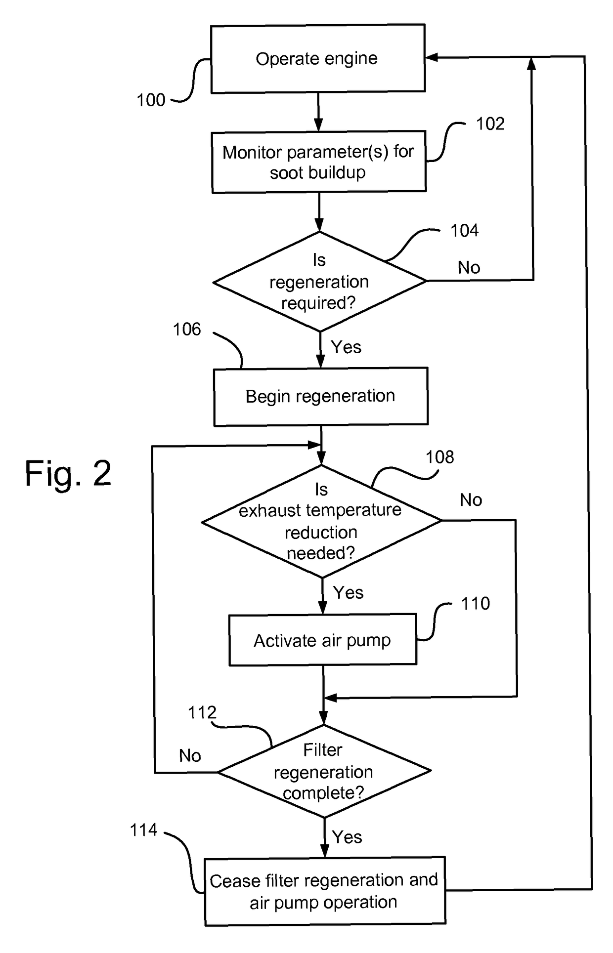 Diesel exhaust gas temperature reduction