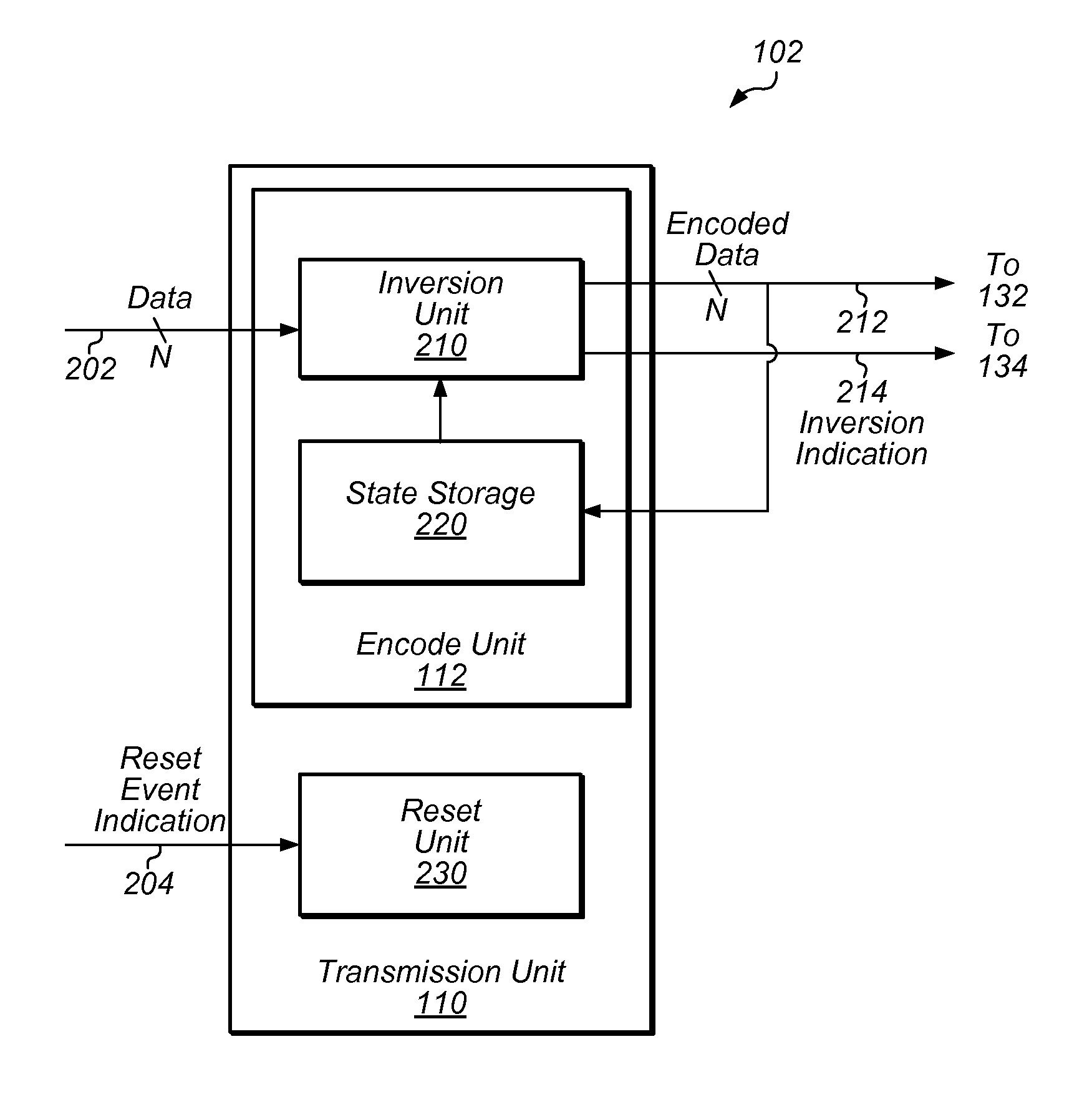 Data bus inversion coding