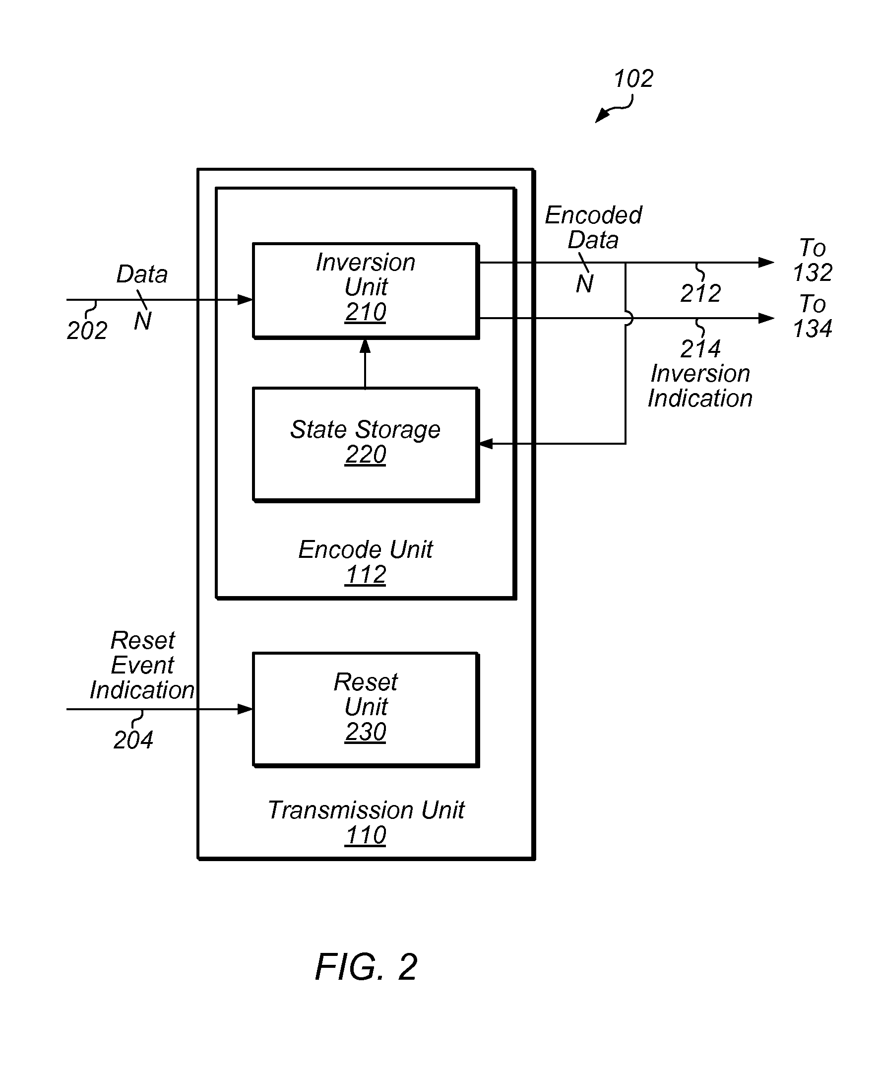 Data bus inversion coding