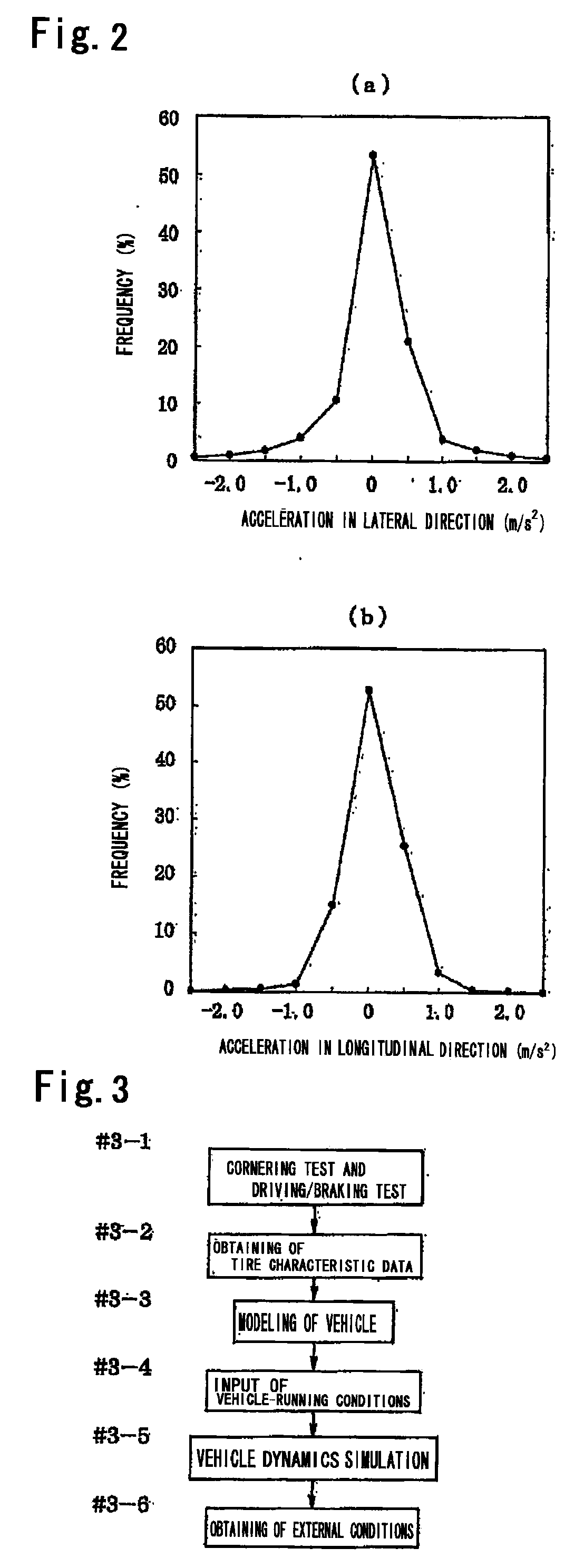 Tire wear test method