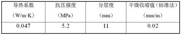 Thermal-insulation aerogel masonry mortar and preparation method thereof