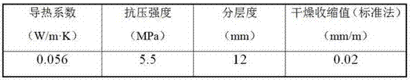 Thermal-insulation aerogel masonry mortar and preparation method thereof