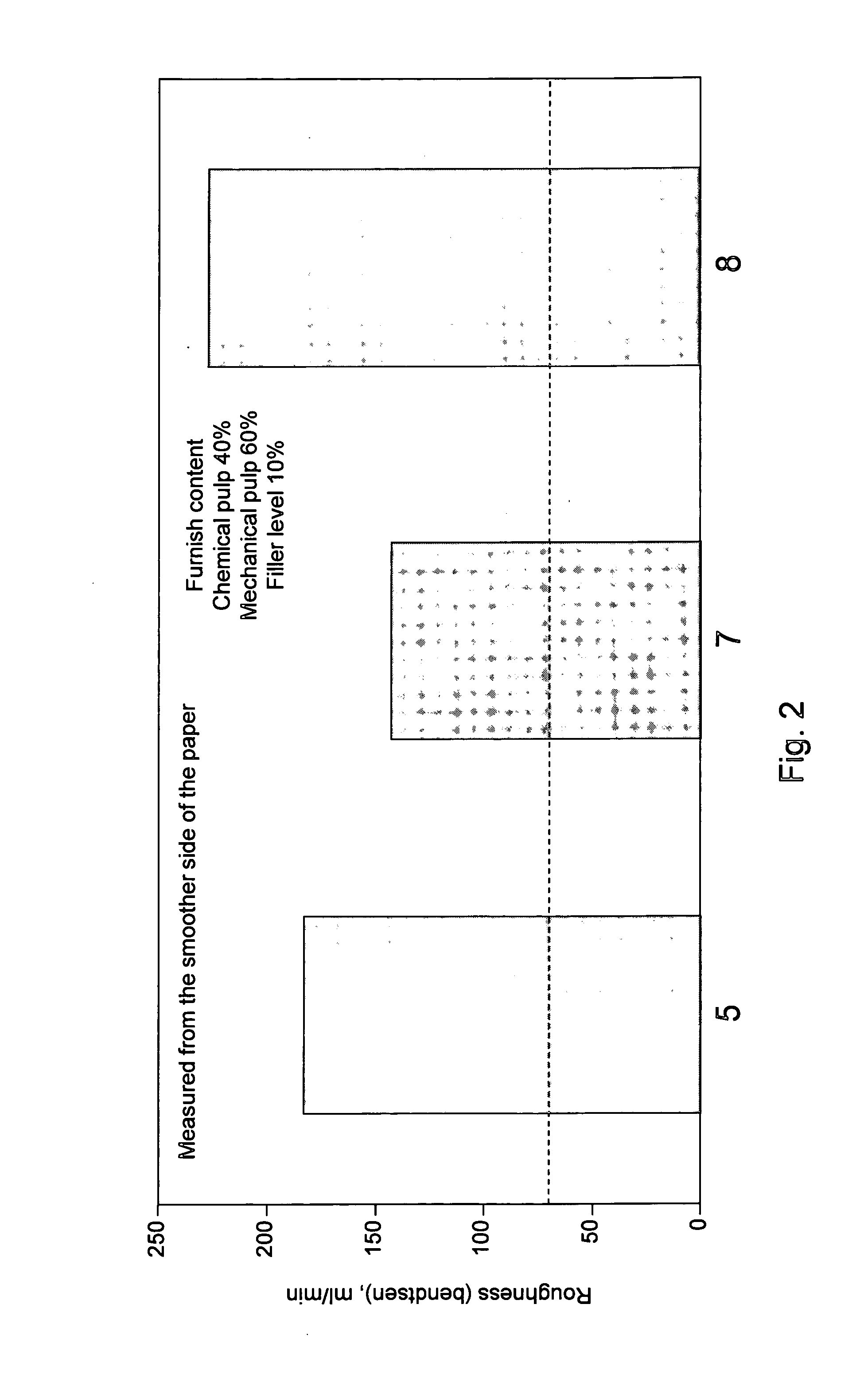 Method for producing fiber product