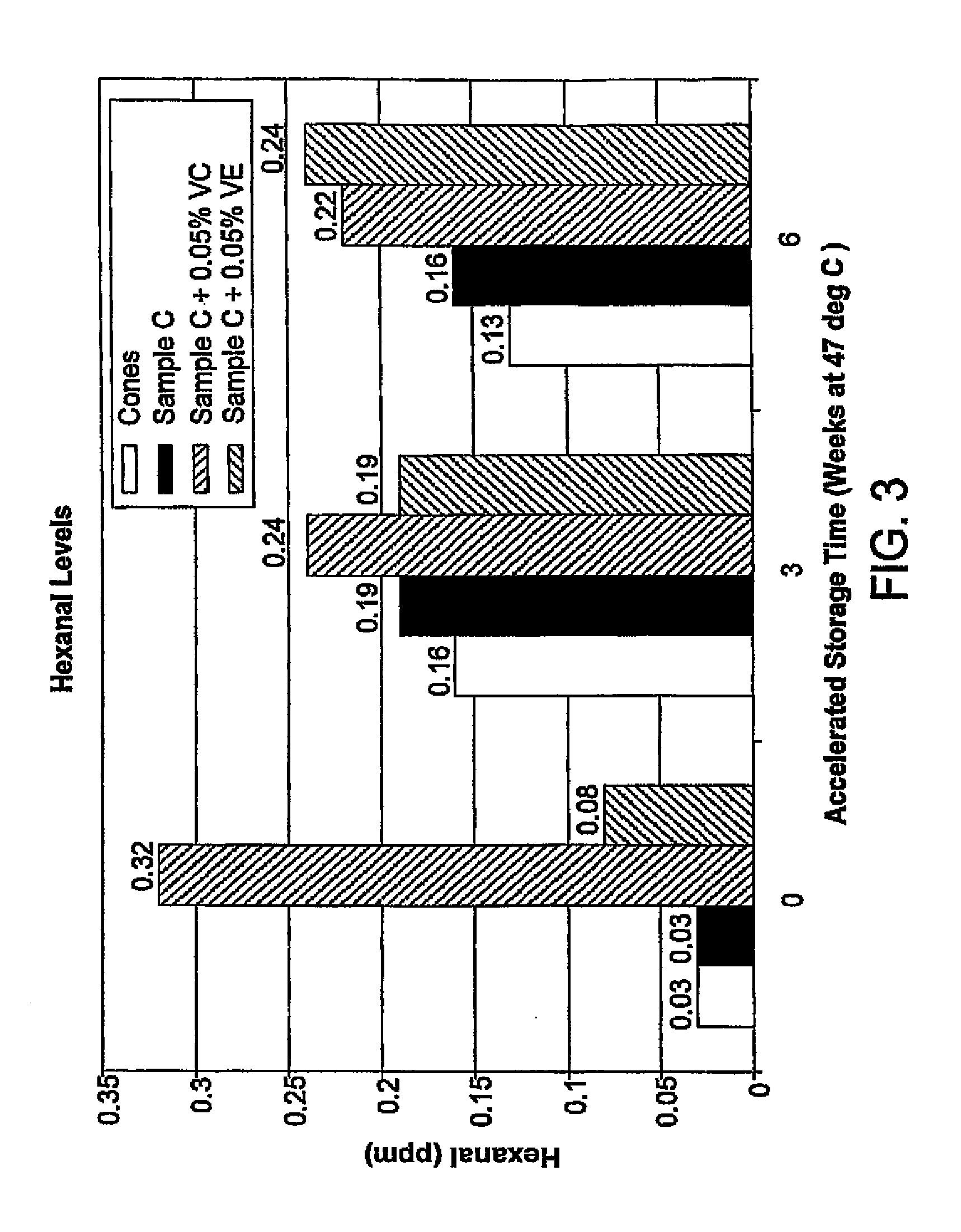 Stabilized whole grain flour