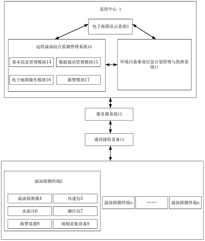 Ultraviolet-ray intelligent monitoring oil-spilling alarm system