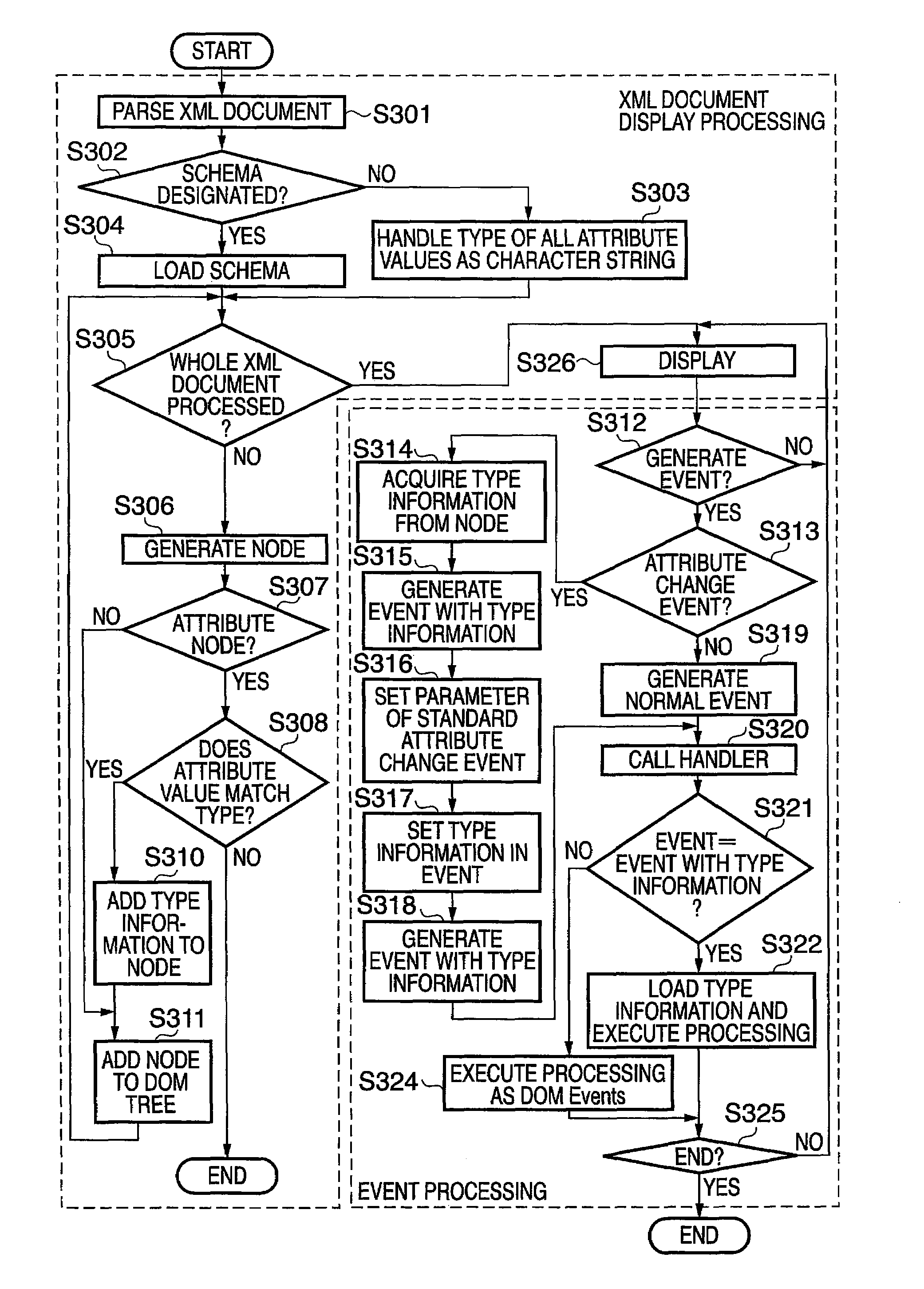 Information processing apparatus and information processing method