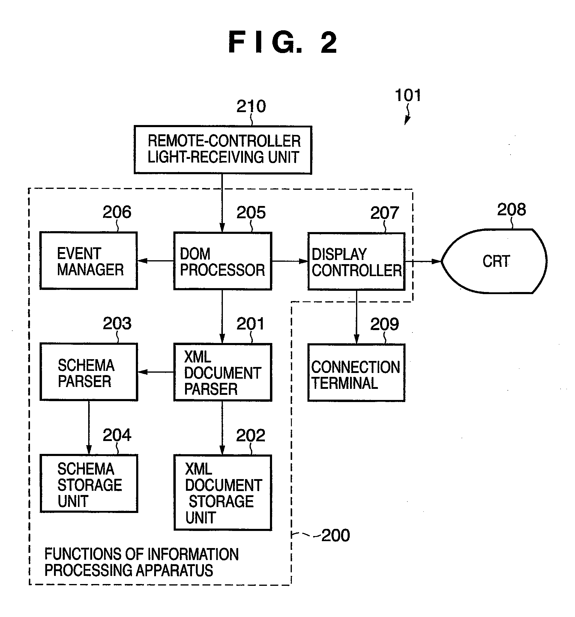 Information processing apparatus and information processing method