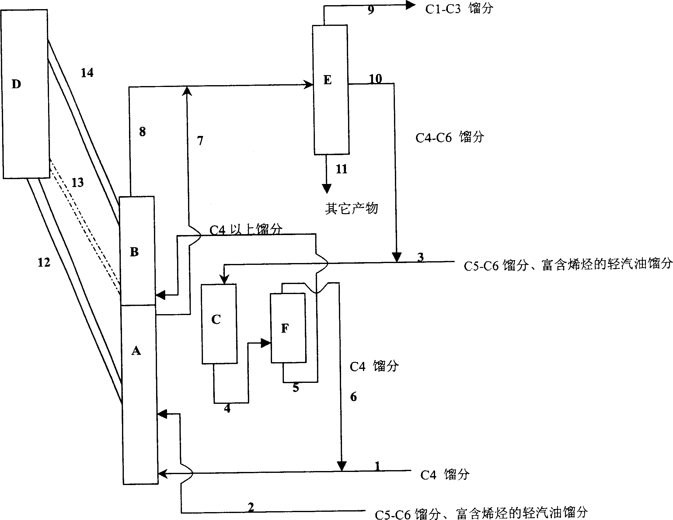 Catalytic conversion method for preparing light olefins by using C4-C6 distillates