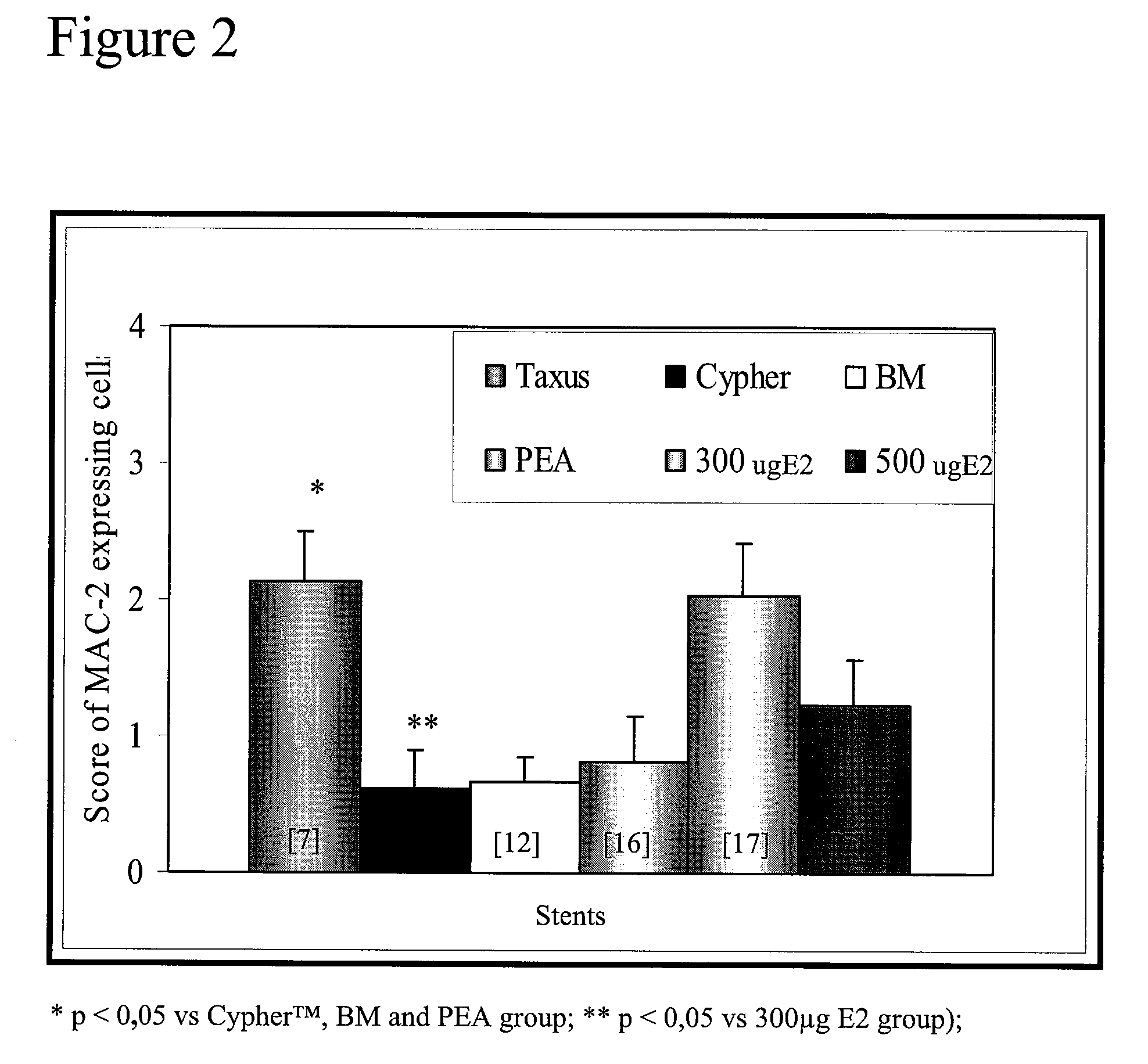 Implantable devices for promoting reendothelialization and methods of use thereof