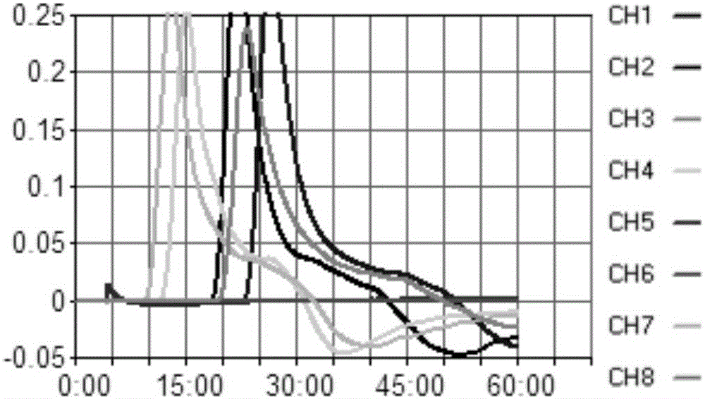 RT-LAMP primer combination and kit for detecting canine influenza virus as well as application of RT-LAMP primer combination