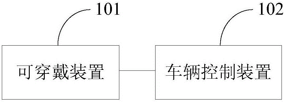 Drunk driving prevention system, drunk driving prevention method, wearable device and vehicle control device