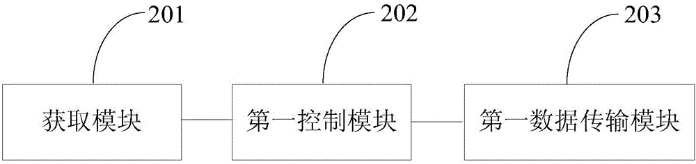 Drunk driving prevention system, drunk driving prevention method, wearable device and vehicle control device