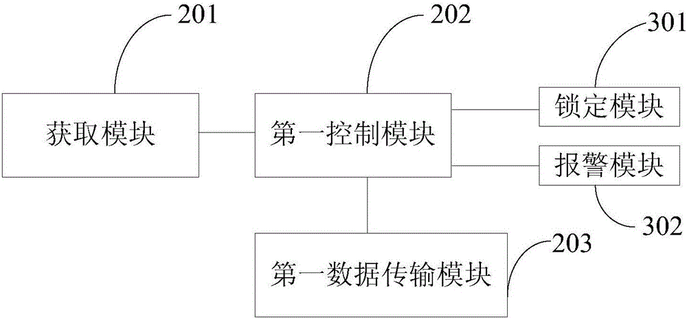 Drunk driving prevention system, drunk driving prevention method, wearable device and vehicle control device