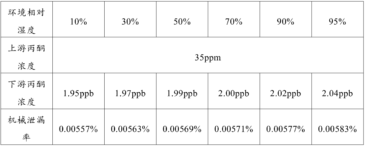 Detection system and detection method for leakage rate of iodine adsorber