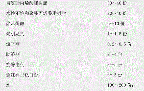 Antistatic water-borne UV coating