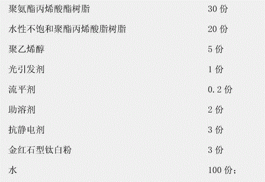 Antistatic water-borne UV coating