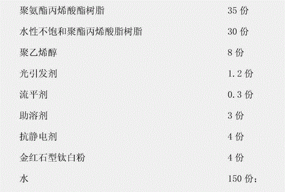 Antistatic water-borne UV coating