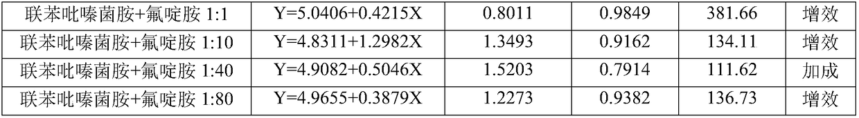 Composition containing pyraziflumid and usage thereof