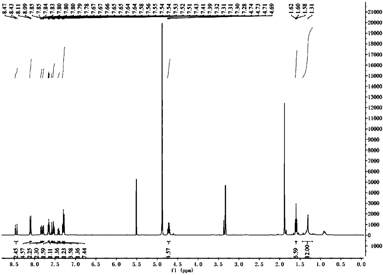 Viscosity detecting fluorescence probe, and synthetic method and application thereof