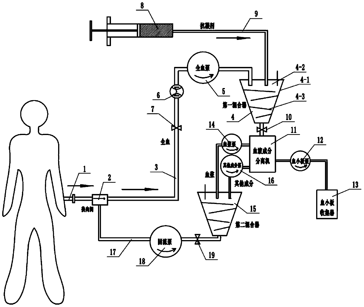 Platelet single collection system and collection method